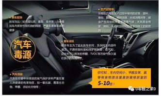 汽车炭包多少够用